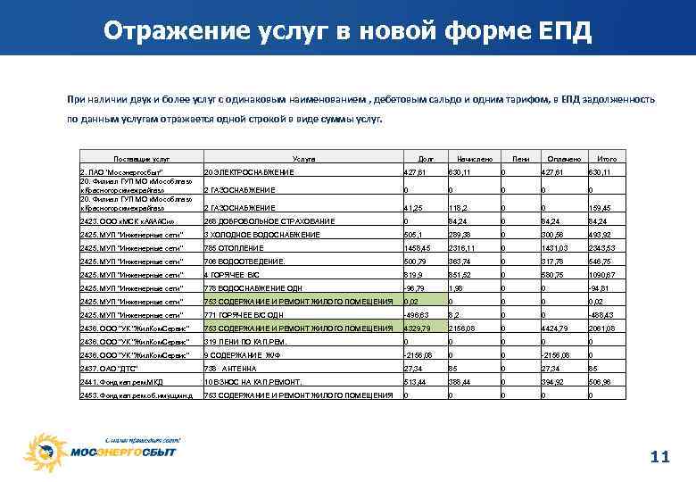 Отражение услуг в новой форме ЕПД При наличии двух и более услуг с одинаковым