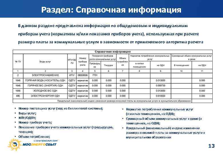 Раздел: Справочная информация В данном разделе представлена информация по общедомовым и индивидуальным приборам учета