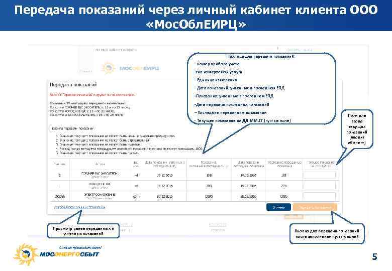 Передача показаний через личный кабинет клиента ООО «Мос. Обл. ЕИРЦ» Таблица для передачи показаний: