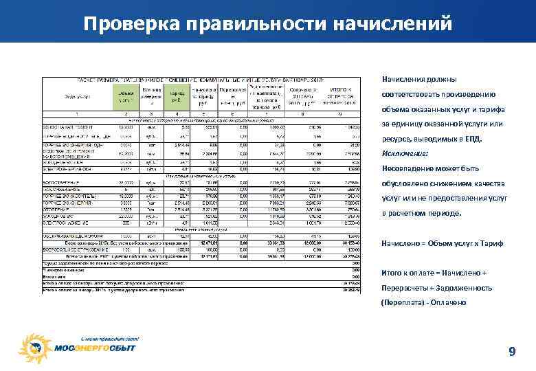 Проверка правильности начислений Начисления должны соответствовать произведению объема оказанных услуг и тарифа за единицу