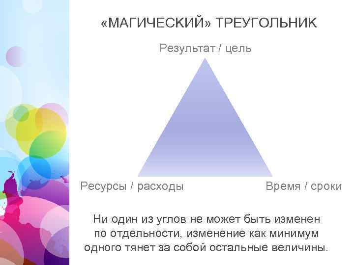 В так называемый магический треугольник проекта ограничения проекта входит