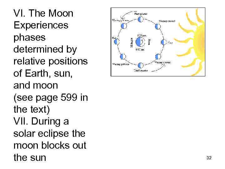 VI. The Moon Experiences phases determined by relative positions of Earth, sun, and moon