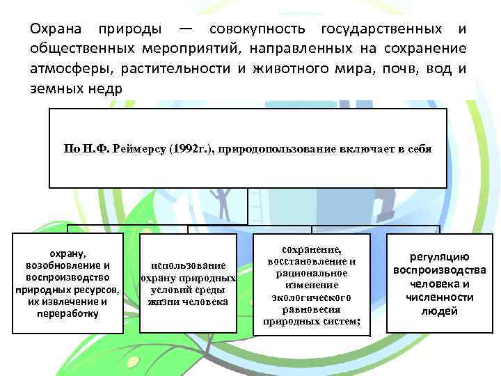 Охрана природы — совокупность государственных и общественных мероприятий, направленных на сохранение атмосферы, растительности и