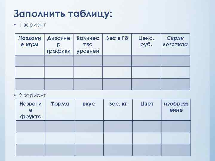 Заполнить таблицу: • 1 вариант Названи е игры Дизайне р графики • 2 вариант