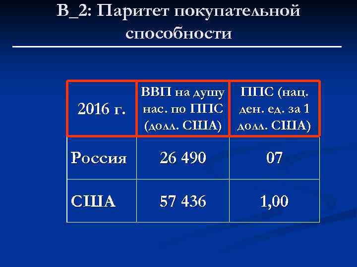 В_2: Паритет покупательной способности 2016 г. ВВП на душу ППС (нац. нас. по ППС