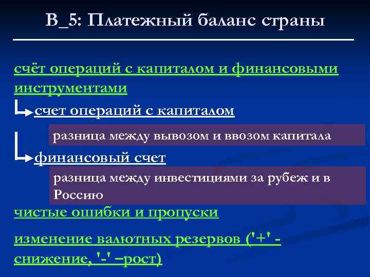 В_5: Платежный баланс страны счёт операций с капиталом и финансовыми инструментами счет операций с