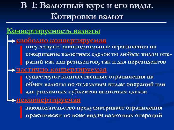В_1: Валютный курс и его виды. Котировки валют Конвертируемость валюты свободно конвертируемая отсутствуют законодательные