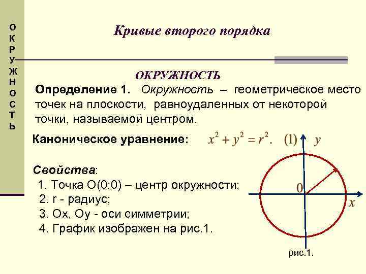 О К Р У Ж Н О С Т Ь Кривые второго порядка ОКРУЖНОСТЬ