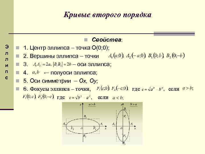 Кривые второго порядка n Свойства: Э л л и п с n 1. Центр