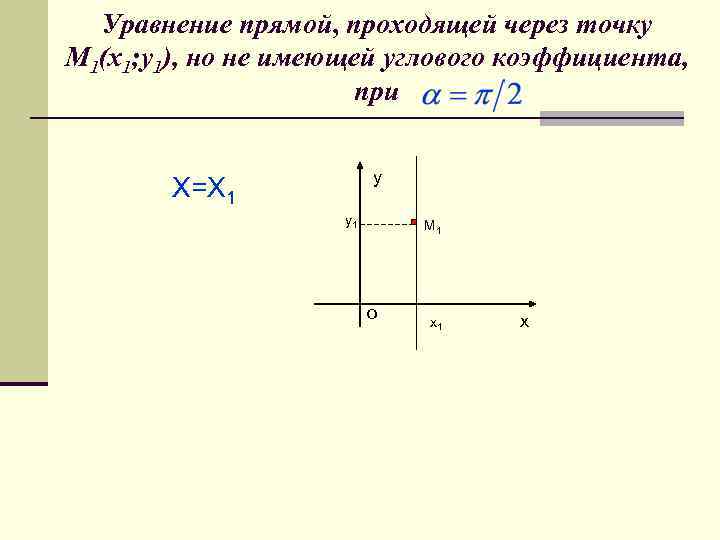 Уравнение прямой, проходящей через точку М 1(х1; у1), но не имеющей углового коэффициента, при