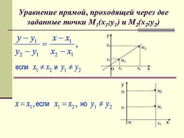 Уравнение прямой, проходящей через две заданные точки М 1(х1; у1) и М 2(х2; у2)