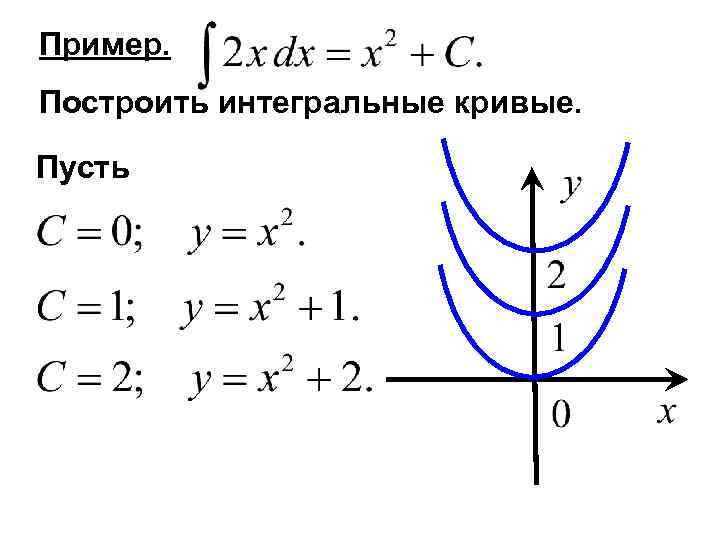 Пример. Построить интегральные кривые. Пусть 