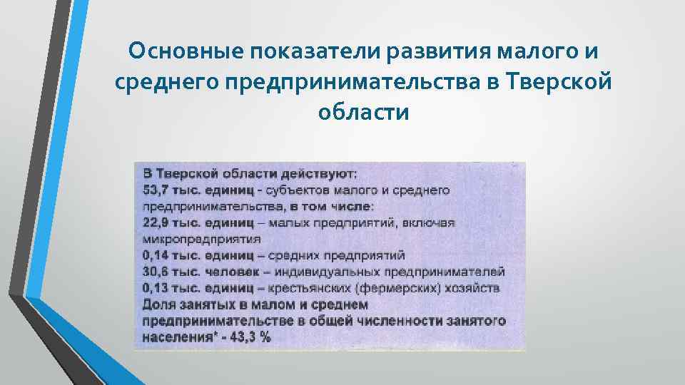 Основные показатели развития малого и среднего предпринимательства в Тверской области 