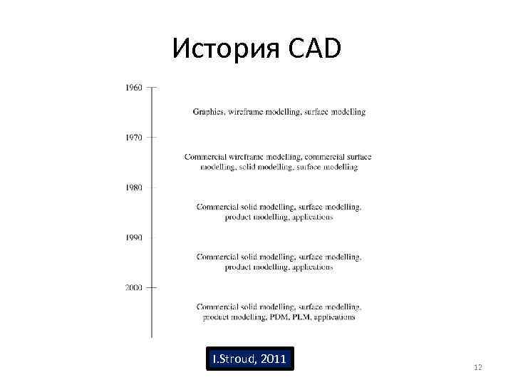 История CAD I. Stroud, 2011 12 