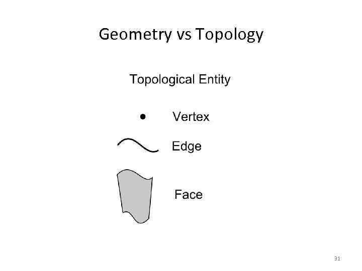 Geometry vs Topology 31 