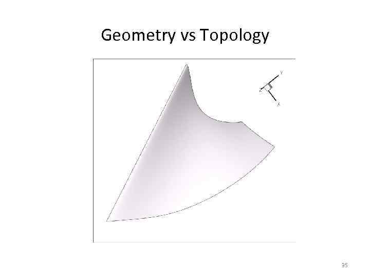 Geometry vs Topology 35 