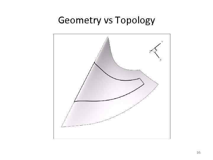 Geometry vs Topology 36 