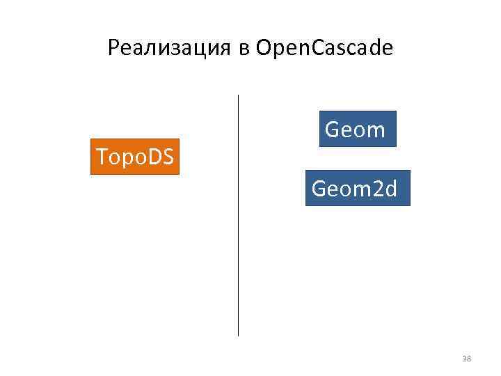 Реализация в Open. Cascade Topo. DS Geom 2 d 38 