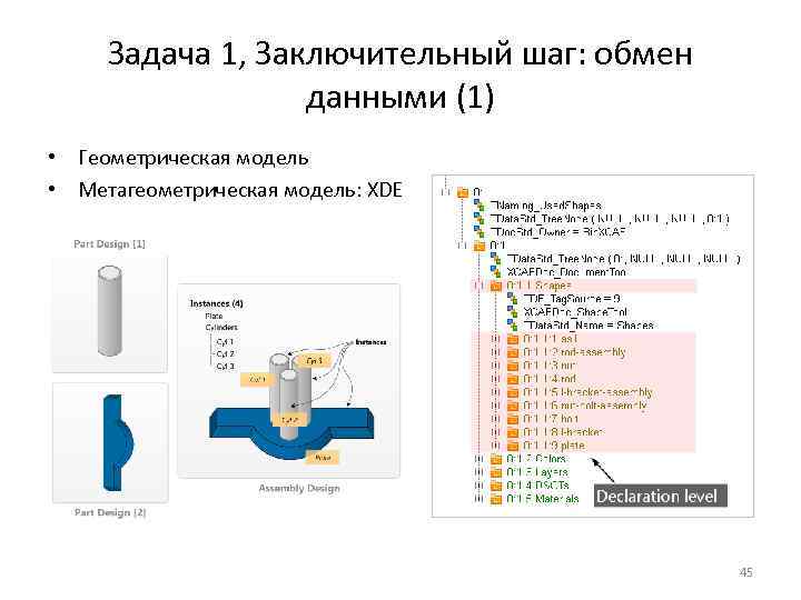 Задача 1, Заключительный шаг: обмен данными (1) • Геометрическая модель • Метагеометрическая модель: XDE