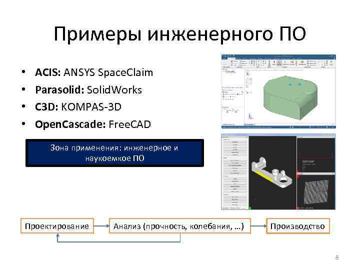 Примеры инженерного ПО • • ACIS: ANSYS Space. Claim Parasolid: Solid. Works C 3