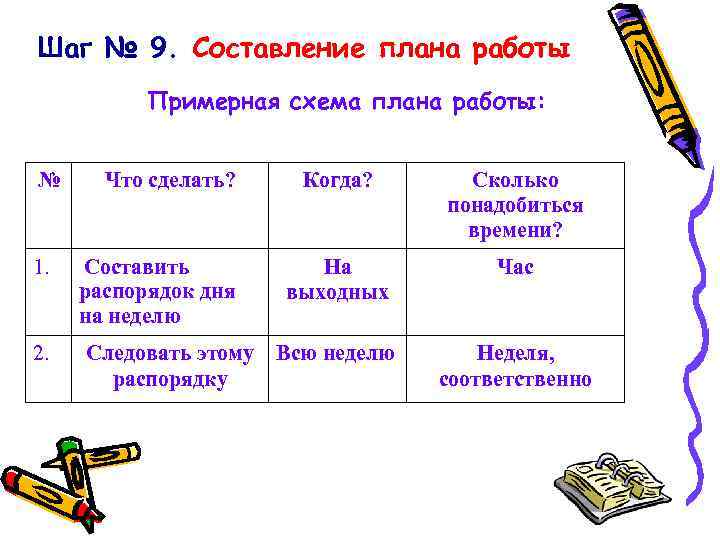 Шаг № 9. Составление плана работы Примерная схема плана работы: № 1. 2. Что
