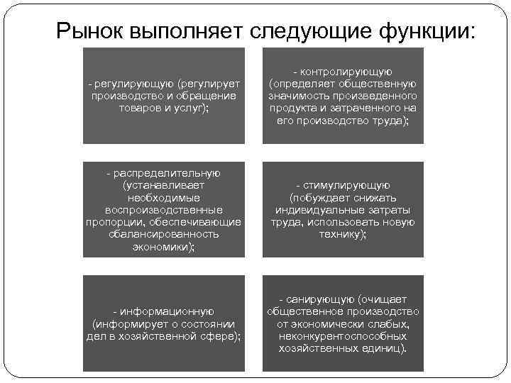 Выполняет следующие функции