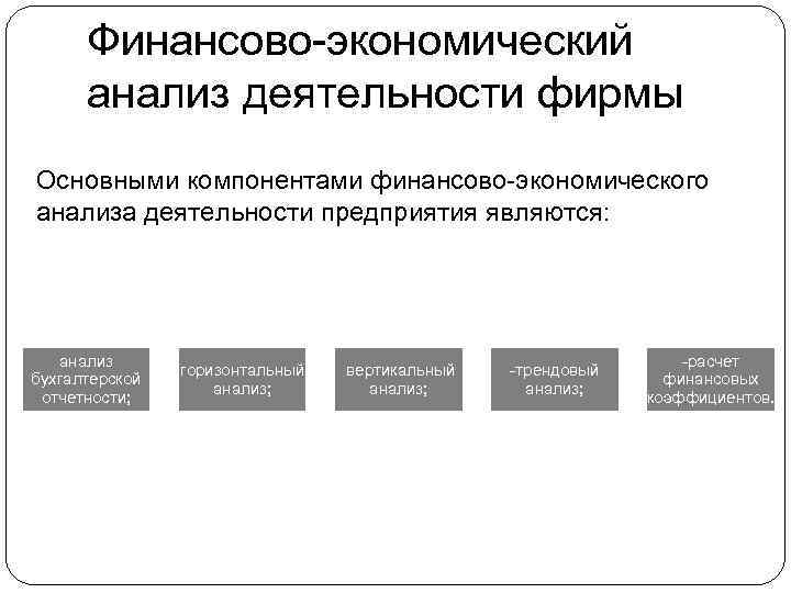 Финансово-экономический анализ деятельности фирмы Основными компонентами финансово-экономического анализа деятельности предприятия являются: анализ бухгалтерской отчетности;