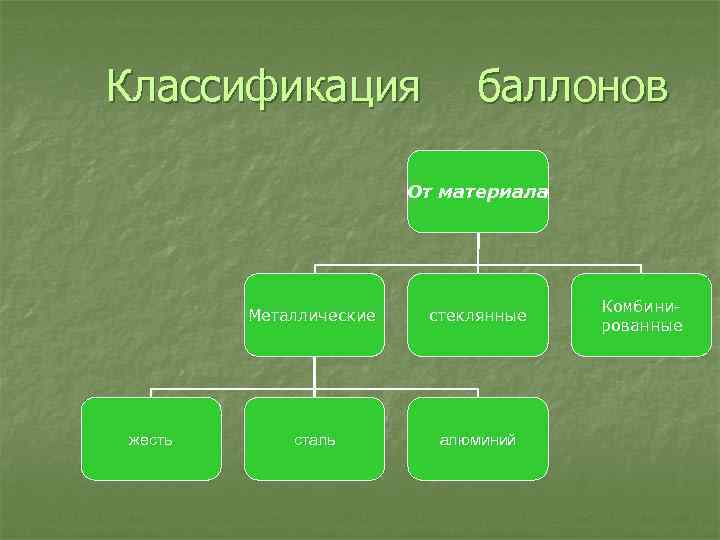 Классификация баллонов От материала Металлические жесть стеклянные сталь алюминий Комбинированные 
