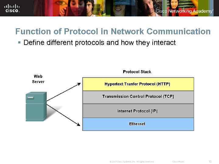 Function of Protocol in Network Communication § Define different protocols and how they interact