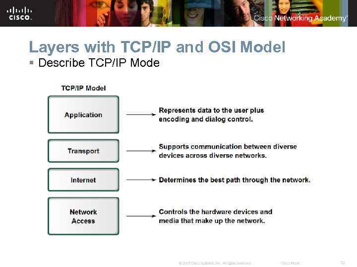 Layers with TCP/IP and OSI Model § Describe TCP/IP Mode © 2007 Cisco Systems,