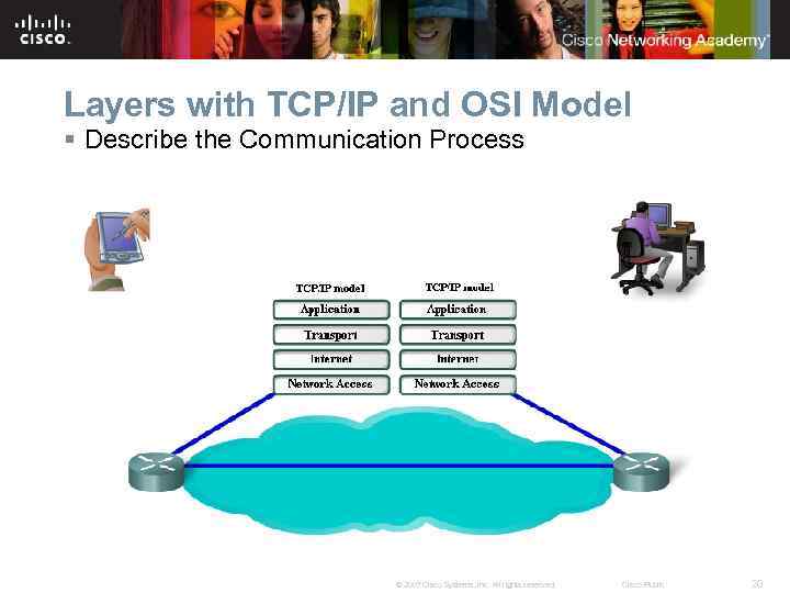 Layers with TCP/IP and OSI Model § Describe the Communication Process © 2007 Cisco