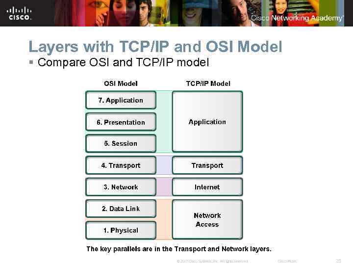 Layers with TCP/IP and OSI Model § Compare OSI and TCP/IP model © 2007