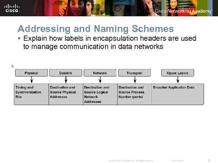 Addressing and Naming Schemes § Explain how labels in encapsulation headers are used to