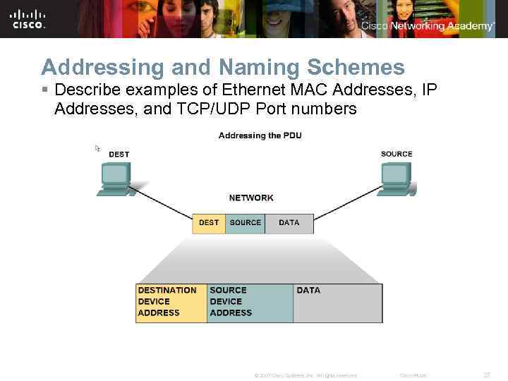 Addressing and Naming Schemes § Describe examples of Ethernet MAC Addresses, IP Addresses, and