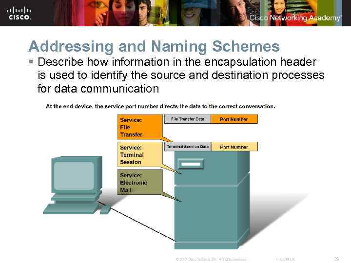 Addressing and Naming Schemes § Describe how information in the encapsulation header is used