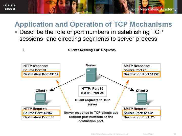 Application and Operation of TCP Mechanisms § Describe the role of port numbers in