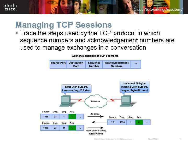 Managing TCP Sessions § Trace the steps used by the TCP protocol in which