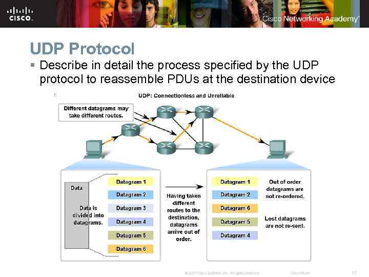 UDP Protocol § Describe in detail the process specified by the UDP protocol to