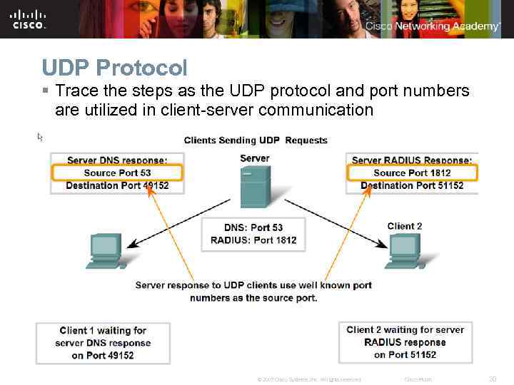 UDP Protocol § Trace the steps as the UDP protocol and port numbers are