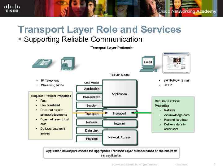 Transport Layer Role and Services § Supporting Reliable Communication © 2007 Cisco Systems, Inc.