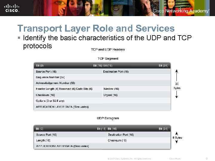 Transport Layer Role and Services § Identify the basic characteristics of the UDP and