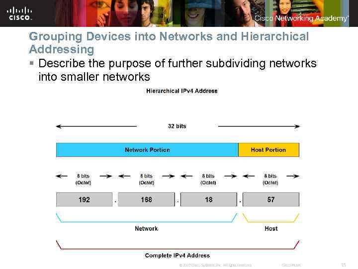 Grouping Devices into Networks and Hierarchical Addressing § Describe the purpose of further subdividing