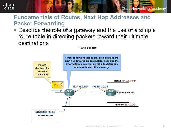 Fundamentals of Routes, Next Hop Addresses and Packet Forwarding § Describe the role of