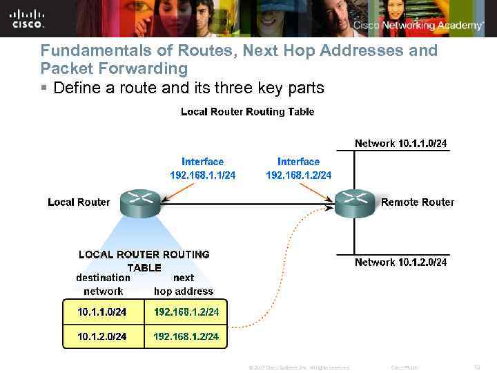 Fundamentals of Routes, Next Hop Addresses and Packet Forwarding § Define a route and