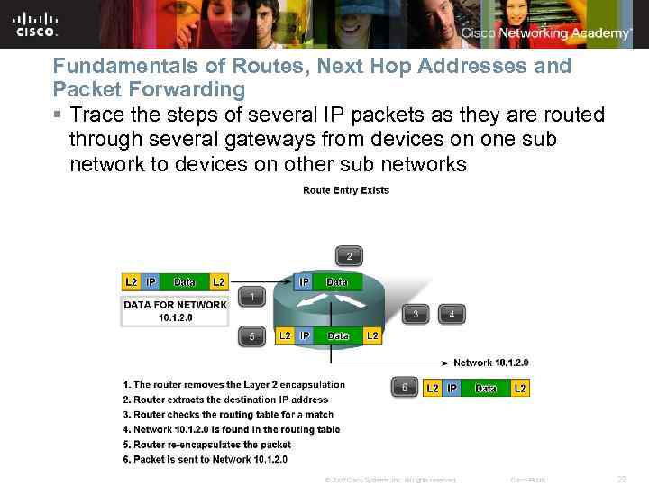 Fundamentals of Routes, Next Hop Addresses and Packet Forwarding § Trace the steps of