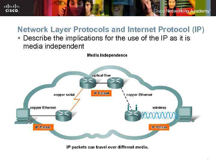 Network Layer Protocols and Internet Protocol (IP) § Describe the implications for the use