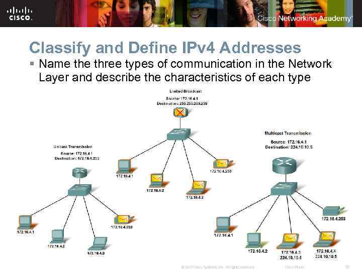 Classify and Define IPv 4 Addresses § Name three types of communication in the