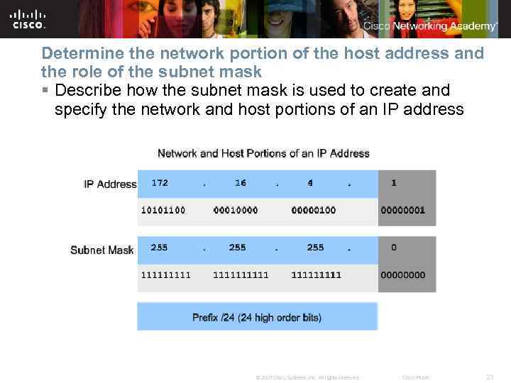 Determine the network portion of the host address and the role of the subnet