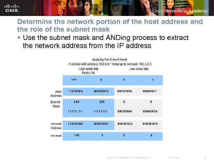 Determine the network portion of the host address and the role of the subnet