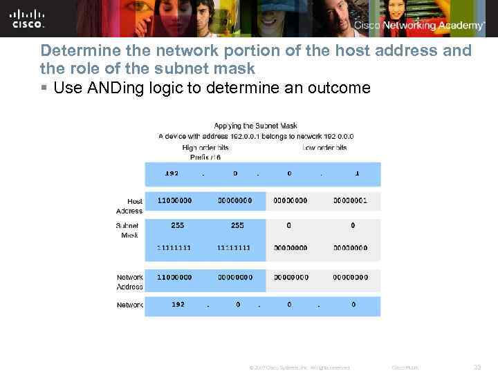 Determine the network portion of the host address and the role of the subnet